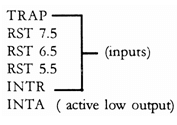Introduction to 8085 Microprocessor