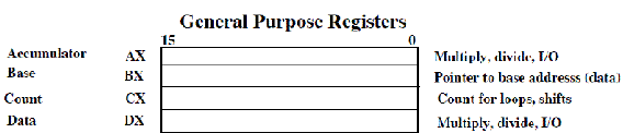 Overview or Features of 8086 - Computer Science Engineering (CSE)