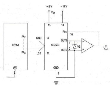 Interfacing Digital To Analog Converters - Computer Science Engineering (CSE)