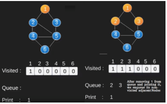 Graph Searching | Algorithms - Computer Science Engineering (CSE)