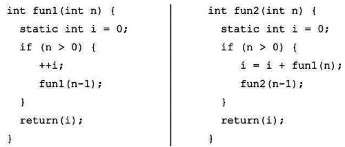 Previous Year Questions: Function | Programming and Data Structures - Computer Science Engineering (CSE)