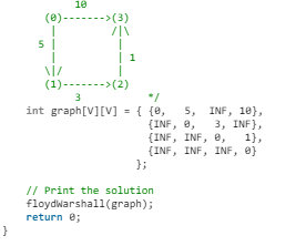 Floyd Warshall Algorithm - Algorithms - Computer Science Engineering ...