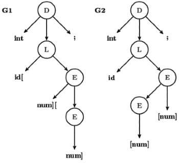 Previous Year Questions: Parsing | Compiler Design - Computer Science Engineering (CSE)