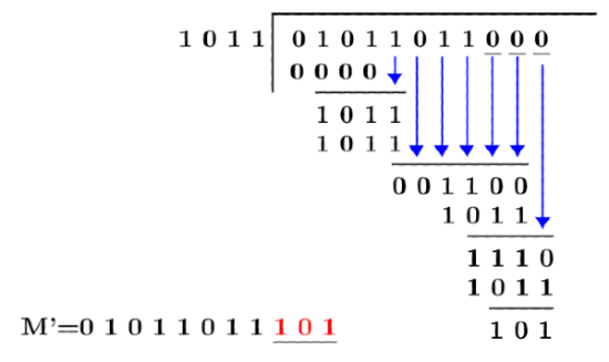 Previous Year Questions: Data Link Layer | Computer Networks - Computer Science Engineering (CSE)