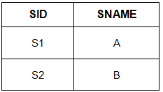 Introduction of 4th & 5th Normal Form | Database Management System (DBMS) - Computer Science Engineering (CSE)