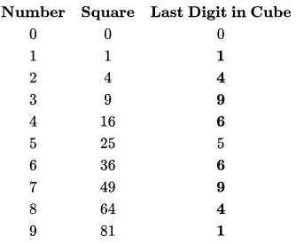 Previous Year Questions: Hashing | Programming and Data Structures - Computer Science Engineering (CSE)