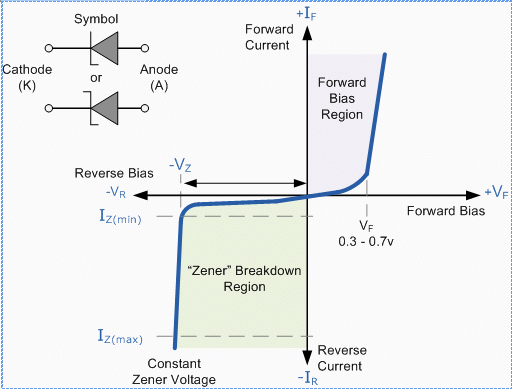 Zener Diodes | Analog and Digital Electronics - Electrical Engineering (EE)