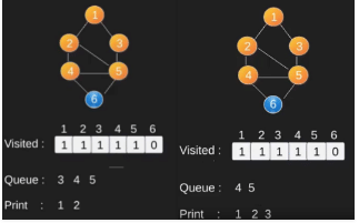 Graph Searching | Algorithms - Computer Science Engineering (CSE)