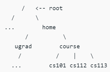 Applications of Tree Data Structure - Programming and Data Structures ...