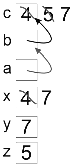 Previous Year Questions: Function | Programming and Data Structures - Computer Science Engineering (CSE)