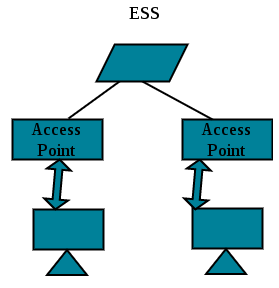 Wifi: Basics, WPS, WPA | Computer Networks - Computer Science Engineering (CSE)