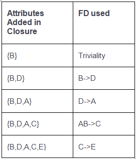 Worked closure example with R(ABCDE)