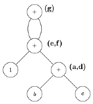 Previous Year Questions: Parsing | Compiler Design - Computer Science Engineering (CSE)