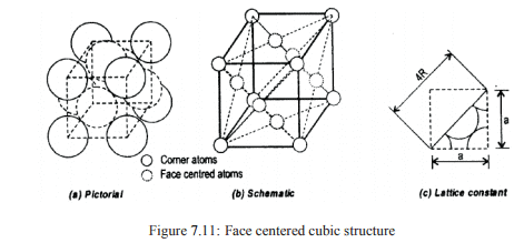 Coordination Number and Atomic Packing Factor - Civil Engineering (CE)