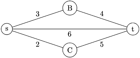Previous Year Questions: Minimum Spanning Tree | Algorithms - Computer Science Engineering (CSE)