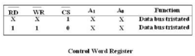 PIO 8255 - Microprocessors and Microcontrollers - Computer Science Engineering (CSE)