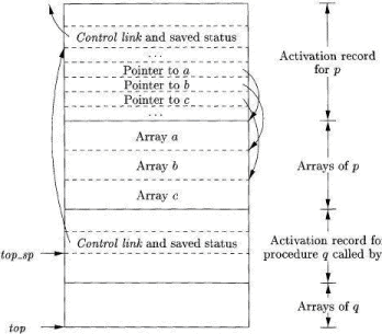Hash Tables & Hash Functions | Compiler Design - Computer Science Engineering (CSE)
