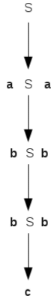 Context Free Grammars (CFG) | Theory of Computation - Computer Science Engineering (CSE)