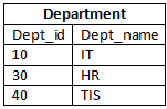 Types of Joins | Database Management System (DBMS) - Computer Science Engineering (CSE)