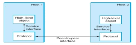 Data Communication - 1