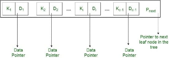 Diagram-II