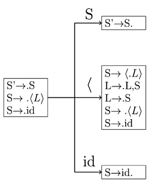 Previous Year Questions: Parsing | Compiler Design - Computer Science Engineering (CSE)