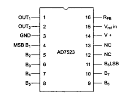 Interfacing Digital To Analog Converters - Computer Science Engineering (CSE)