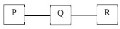 Previous Year Questions: Network Layer Protocol | Computer Networks - Computer Science Engineering (CSE)