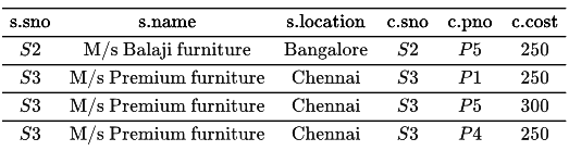 Previous Year Questions: SQL