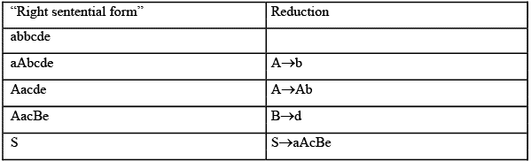 Introduction & Difference Between Top Down & Bottom Up Parsing | Compiler Design - Computer Science Engineering (CSE)