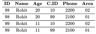 Previous Year Questions: Relational Algebra | Database Management System (DBMS) - Computer Science Engineering (CSE)