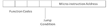 Vertical Microprogramming