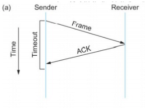 Data Communication - 2 | Computer Networks - Computer Science Engineering (CSE)