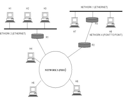 IP (Internet Protocol) | Computer Networks - Computer Science Engineering (CSE)