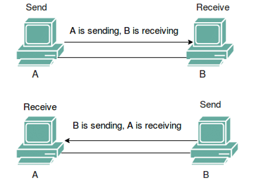 Transmission Modes in Computer Networks | Computer Networks - Computer Science Engineering (CSE)