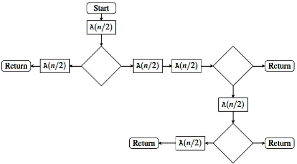 Previous Year Questions: Asymptotic Notation | Algorithms - Computer Science Engineering (CSE)