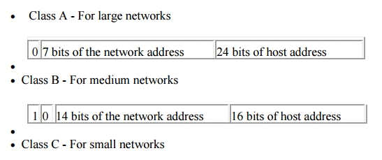 Basic Networking | Computer Networks - Computer Science Engineering (CSE)