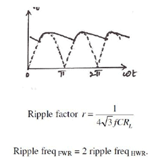 Filters | Analog and Digital Electronics - Electrical Engineering (EE)
