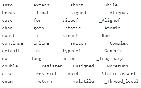Variables & Keywords in C | Programming and Data Structures - Computer Science Engineering (CSE)