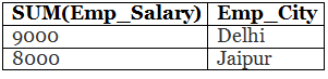 Having vs Where Clause in SQL | Database Management System (DBMS) - Computer Science Engineering (CSE)