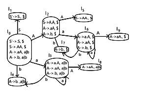 LALR Parsing | Compiler Design - Computer Science Engineering (CSE)