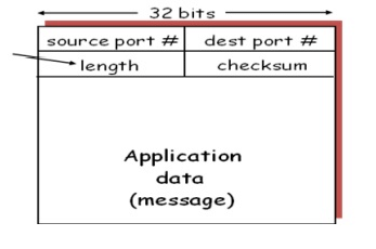 Network Layer | Computer Networks - Computer Science Engineering (CSE)