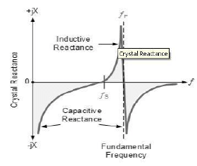 Quartz Crystal Oscillators | Analog and Digital Electronics - Electrical Engineering (EE)