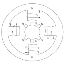 Interfacing Digital To Analog Converters - Computer Science Engineering (CSE)
