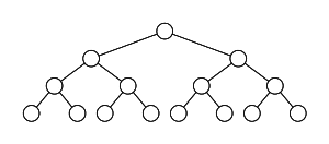Previous Year Question: Binary Search Tree: