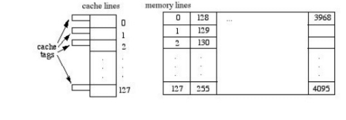 Measuring and Improving Cache Performance - Memory System, Computer ...
