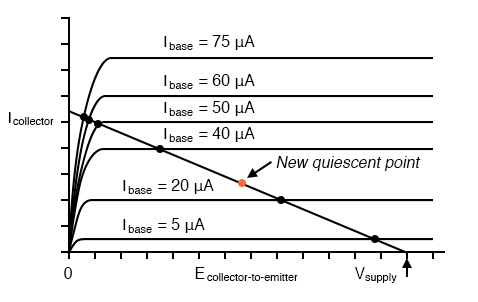 Biasing Techniques | Analog and Digital Electronics - Electrical Engineering (EE)