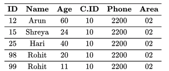 Previous Year Questions: Relational Algebra | Database Management System (DBMS) - Computer Science Engineering (CSE)