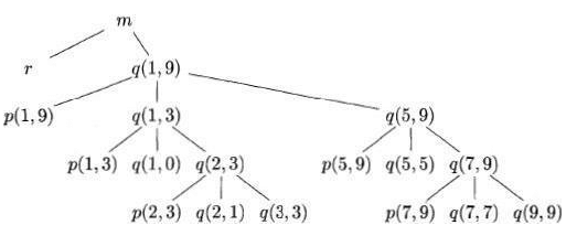Hash Tables & Hash Functions | Compiler Design - Computer Science Engineering (CSE)