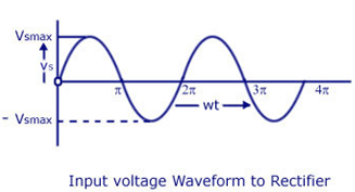 Filters | Analog and Digital Electronics - Electrical Engineering (EE)